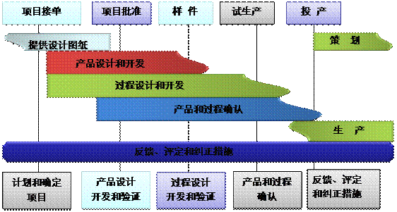什么是爱游戏手机入口官网-爱游戏(中国)
的核心?